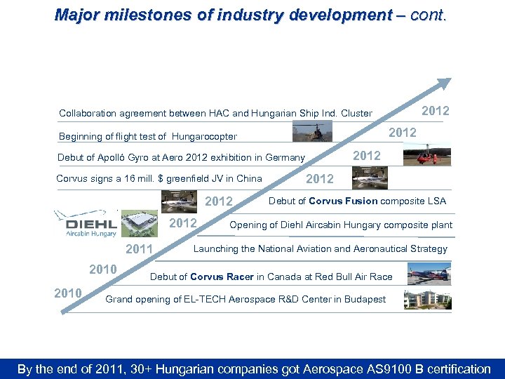 Major milestones of industry development – cont. 2012 Collaboration agreement between HAC and Hungarian