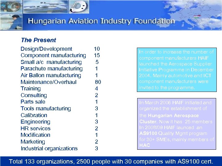 The Present Design/Development Component manufacturing Small a/c manufacturing Parachute manufacturing Air Ballon manufacturing Maintenance/Overhaul