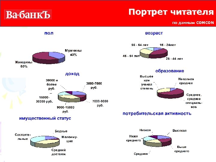 Портрет читателя по данным COMCON 