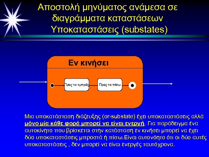 Aποστολή μηνύματος ανάμεσα σε διαγράμματα καταστάσεων Υποκαταστάσεις (substates) Εν κινήσει Προς τα εμπρός Προς