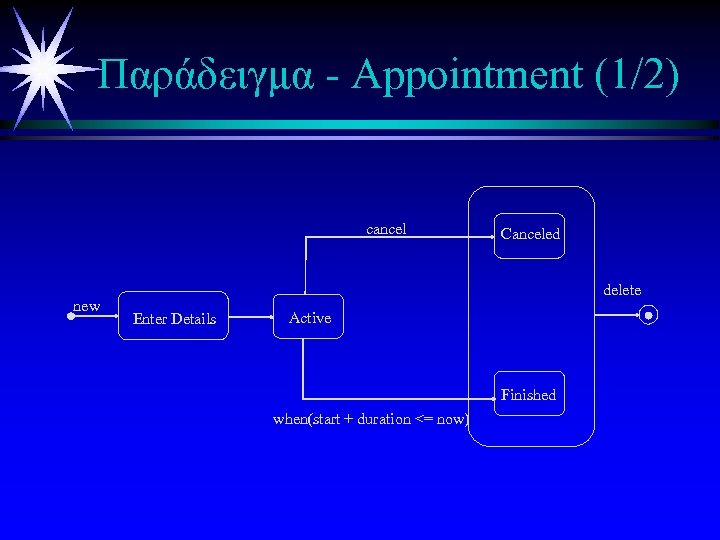 Παράδειγμα - Appointment (1/2) cancel new Canceled delete Enter Details Active Finished when(start +