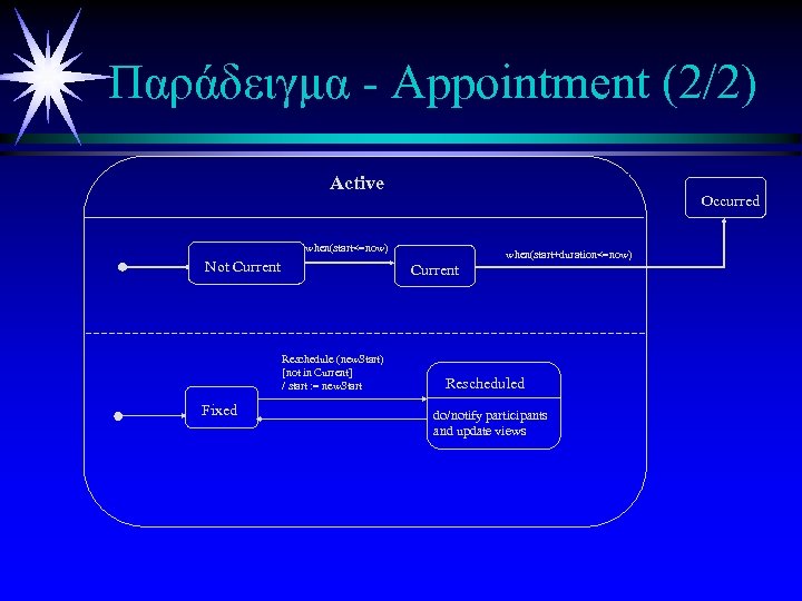 Παράδειγμα - Appointment (2/2) Active Occurred when(start<=now) Not Current Reschedule (new. Start) [not in