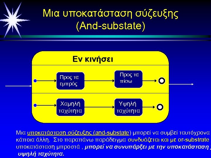 Μια υποκατάσταση σύζευξης (And-substate) Εν κινήσει Προς τα εμπρός Προς τα πίσω Χαμηλή ταχύτητα