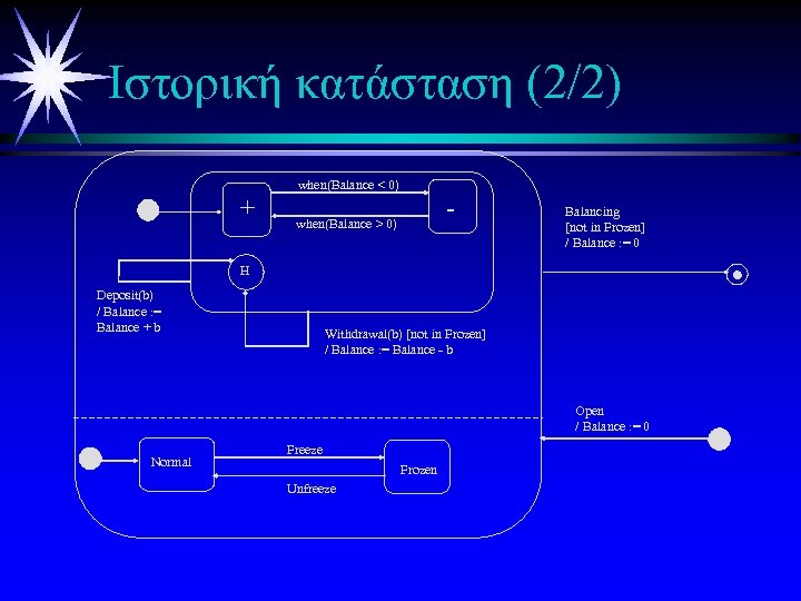 Ιστορική κατάσταση (2/2) + when(Balance < 0) - when(Balance > 0) Balancing [not in