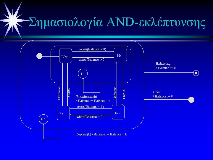 Σημασιολογία AND-εκλέπτυνσης when(Balance < 0) N/+ N/- when(Balance > 0) Balancing / Balance :