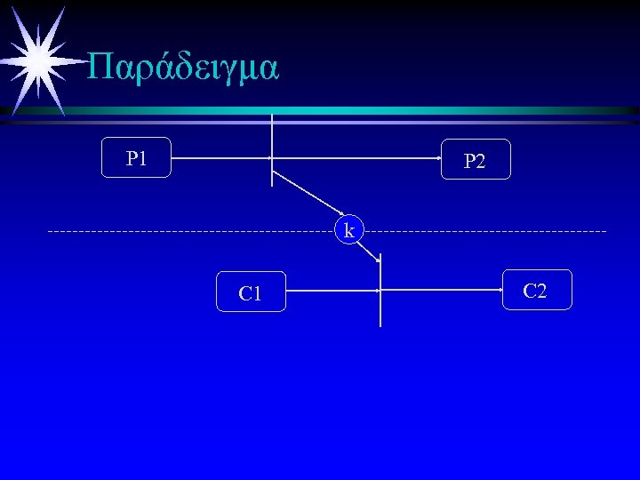 Παράδειγμα P 1 P 2 k C 1 C 2 