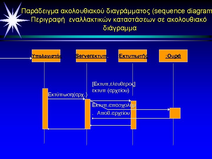 Παράδειγμα ακολουθιακού διαγράμματος (sequence diagram Περιγραφή εναλλακτικών καταστάσεων σε ακολουθιακό διάγραμμα : Υπολογιστής :