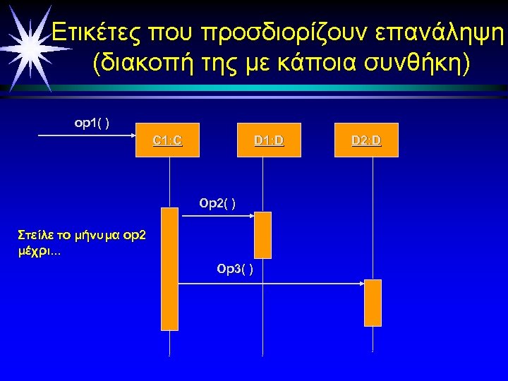 Ετικέτες που προσδιορίζουν επανάληψη (διακοπή της με κάποια συνθήκη) op 1( ) C 1: