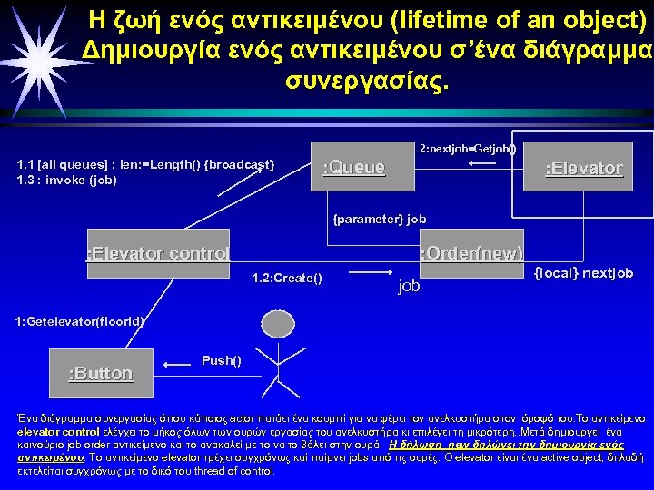 Η ζωή ενός αντικειμένου (lifetime of an object) Δημιουργία ενός αντικειμένου σ’ένα διάγραμμα συνεργασίας.