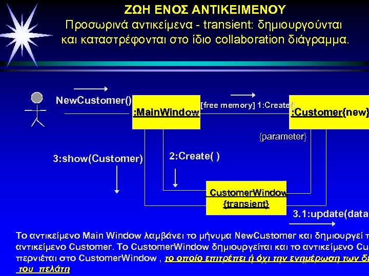 ΖΩΗ ΕΝOΣ ΑΝΤΙΚΕΙΜΕΝΟΥ Προσωρινά αντικείμενα - transient: δημιουργούνται καταστρέφονται στο ίδιο collaboration διάγραμμα. New.