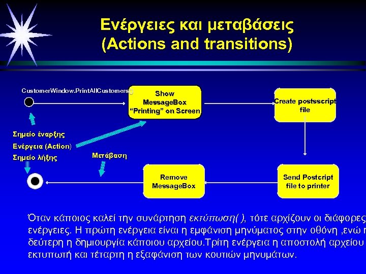 Ενέργειες και μεταβάσεις (Actions and transitions) Customer. Window. Print. All. Customers() Show Message. Box