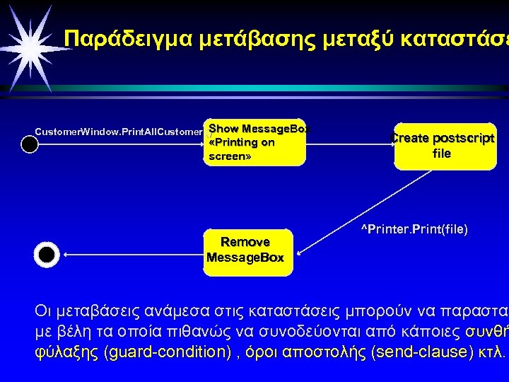 Παράδειγμα μετάβασης μεταξύ καταστάσε Show Message. Box Customer. Window. Print. All. Customer () «Printing