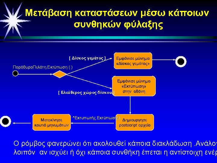 Μετάβαση καταστάσεων μέσω κάποιων συνθηκών φύλαξης [ Δίσκος γεμάτος ] ΠαράθυροΠελάτη. Εκτύπωση ( )