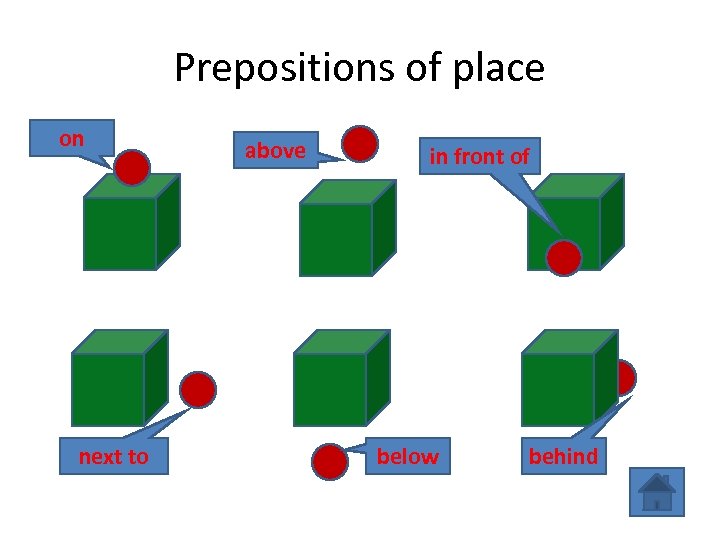 Prepositions of place on next to above in front of below behind 