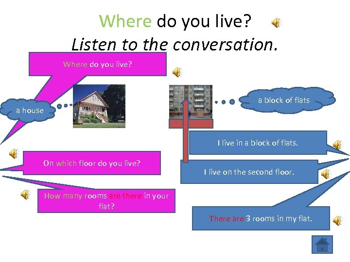 Where do you live? Listen to the conversation. Where do you live? a block