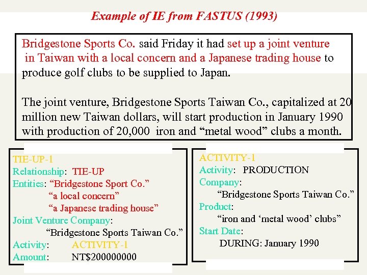 Example of IE from FASTUS (1993) Bridgestone Sports Co. said Friday it had set