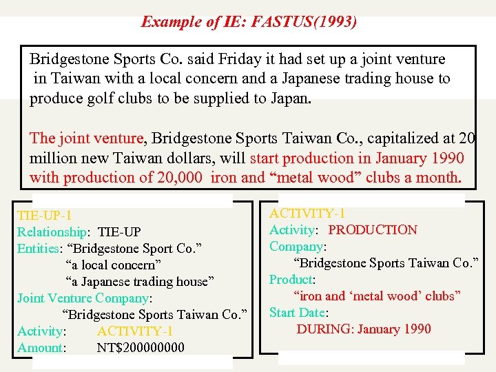 Example of IE: FASTUS(1993) Bridgestone Sports Co. said Friday it had set up a