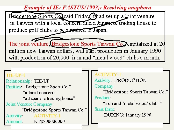 Example of IE: FASTUS(1993): Resolving anaphora Bridgestone Sports Co. said Friday it had set