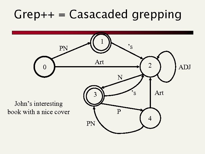 Grep++ = Casacaded grepping 1 PN 0 ’s Art 2 ADJ N ’s 3