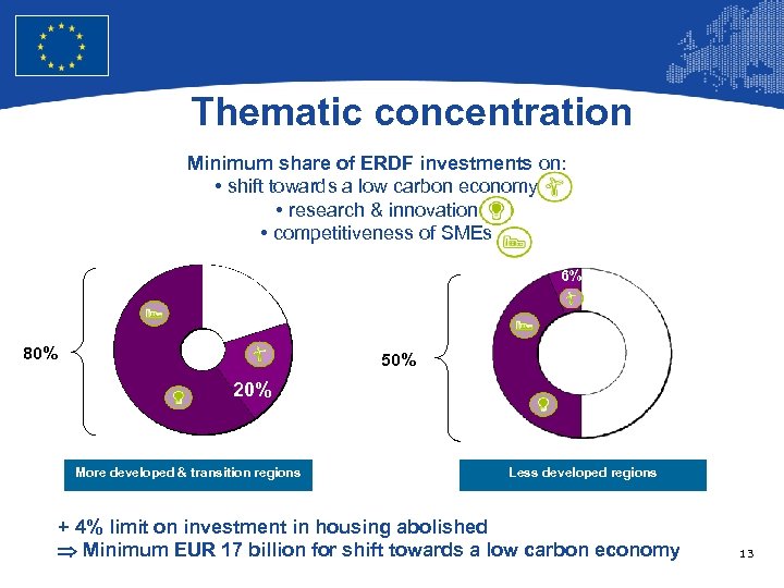 European Union Regional Policy – Employment, Social Affairs and Inclusion Thematic concentration Minimum share