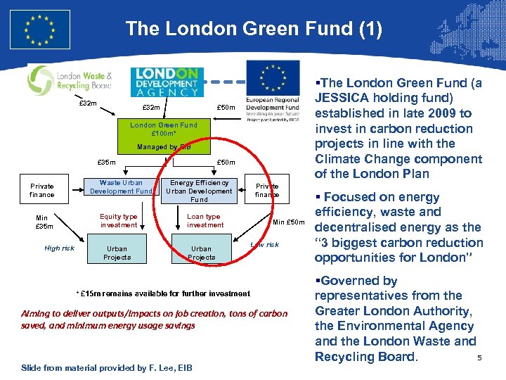European Union The London Green Fund (1) Regional Policy – Employment, Social Affairs and