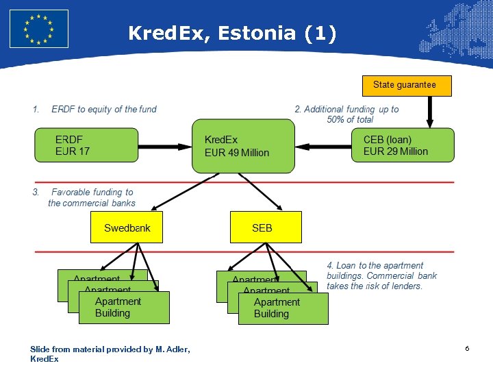 European Union Regional Policy – Employment, Social Affairs and Inclusion Kred. Ex, Estonia (1)