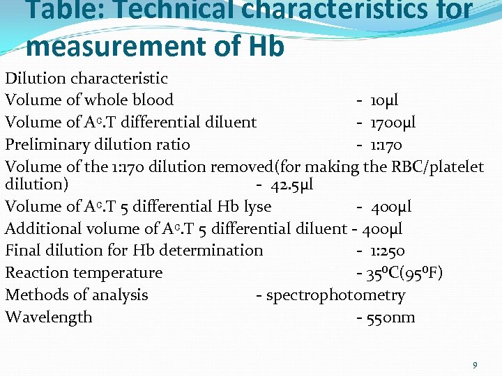 Table: Technical characteristics for measurement of Hb Dilution characteristic Volume of whole blood -