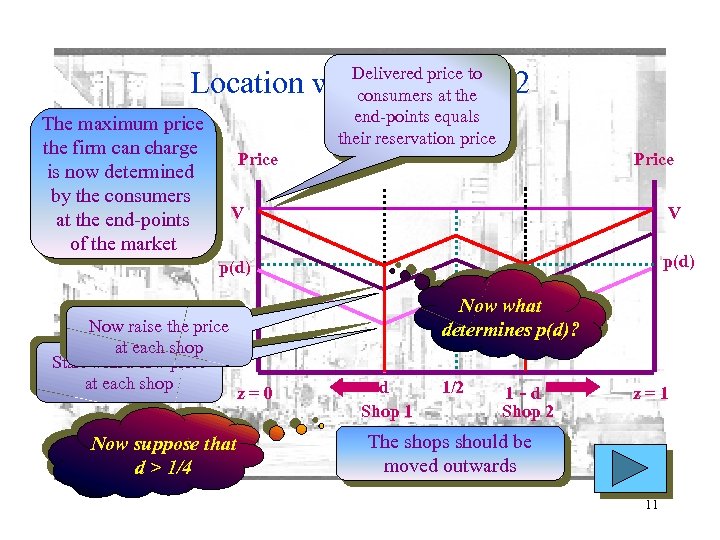 Delivered price to consumers at the end-points equals their reservation price Location with two