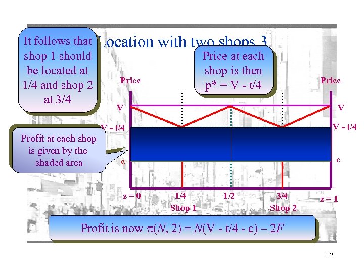 It follows that Location shop 1 should be located at Price 1/4 and shop
