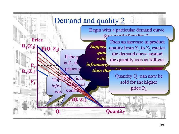 Demand quality 2 Begin with a particular demand curve for a good of quality