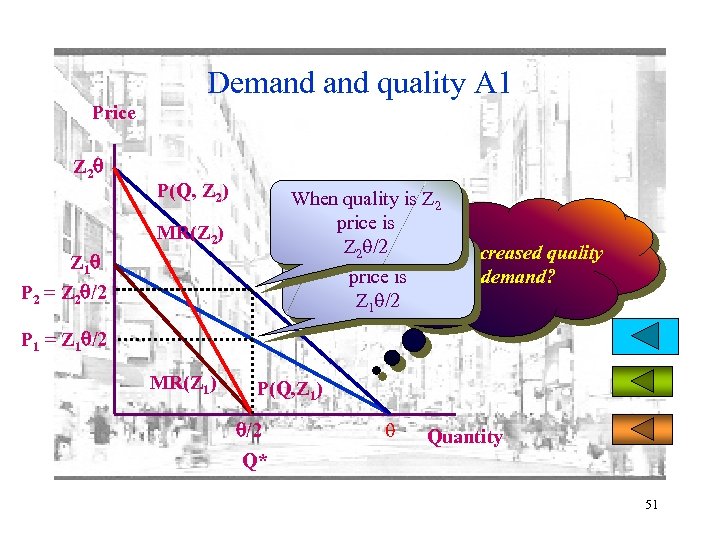 Demand quality A 1 Price Z 2 P(Q, Z 2) When quality is Z
