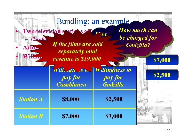 Bundling: an example How much can • Two television stations offered two old Hollywood