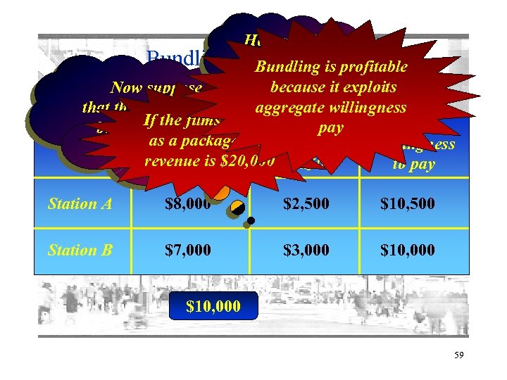 Bundling: How much can an charged is profitable be example 2 Bundling for thebecause