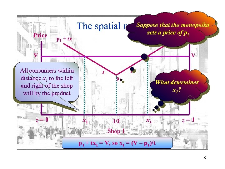 Suppose The spatial model that the monopolist Price sets a price of. Price p