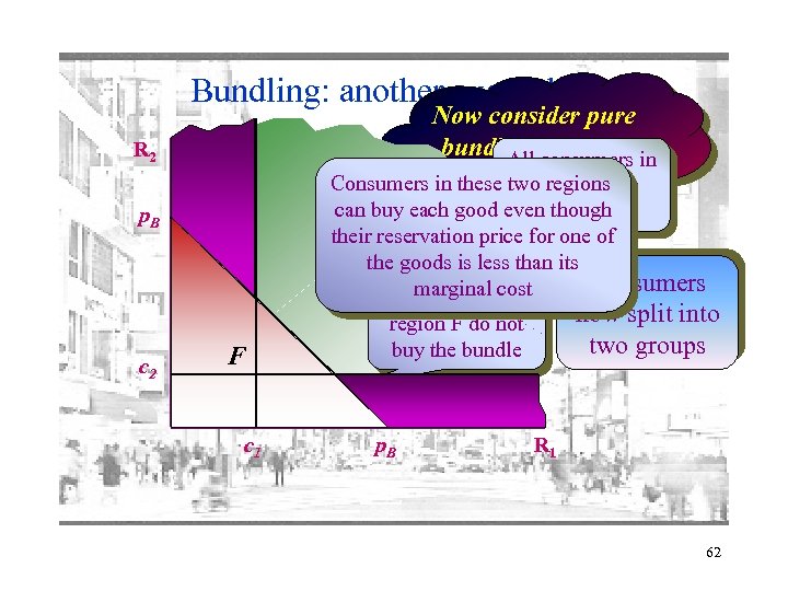 Bundling: another example 2 Now consider pure bundling consumers in at some All price