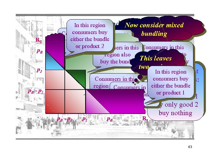 Mixed bundling R 2 p. B p 2 p. B - p 1 In