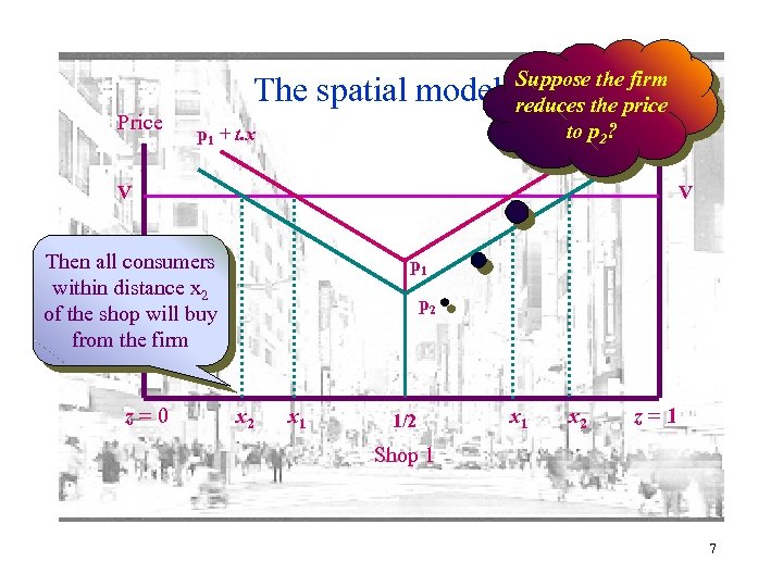 Suppose the firm reduces the price Price p 1 +to p 2? t. x