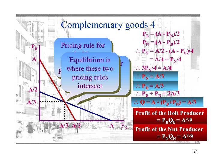 Complementary goods 4 PB A A/2 Pricing rule for the Nut Equilibrium is Producer: