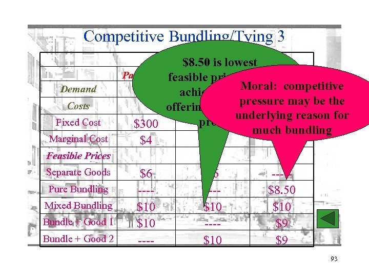 Competitive Bundling/Tying 3 Demand Costs Fixed Cost Marginal Cost Product is lowest $8. 50