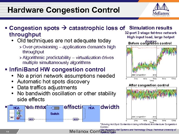 Hardware Congestion Control § Congestion spots catastrophic loss of Simulation results 32 -port 3