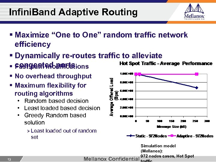 Infini. Band Adaptive Routing § Maximize “One to One” random traffic network efficiency §