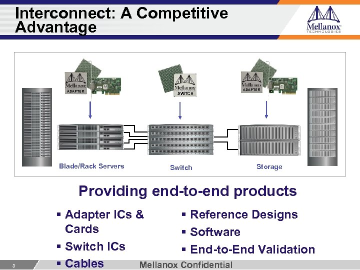 Interconnect: A Competitive Advantage ADAPTER Blade/Rack Servers SWITCH Switch ADAPTER Storage Providing end-to-end products