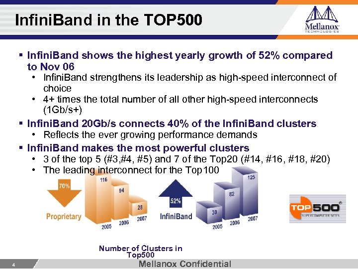 Infini. Band in the TOP 500 § Infini. Band shows the highest yearly growth