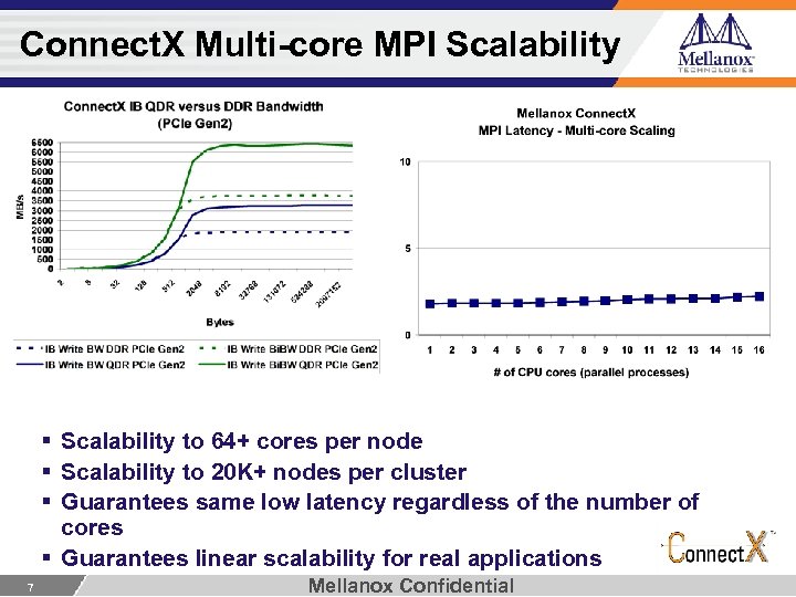 Connect. X Multi-core MPI Scalability § Scalability to 64+ cores per node § Scalability