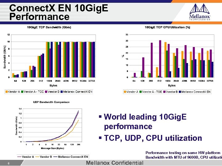 Connect. X EN 10 Gig. E Performance § World leading 10 Gig. E performance