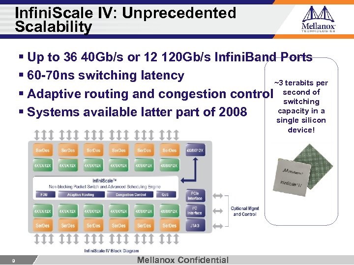 Infini. Scale IV: Unprecedented Scalability § Up to 36 40 Gb/s or 12 120