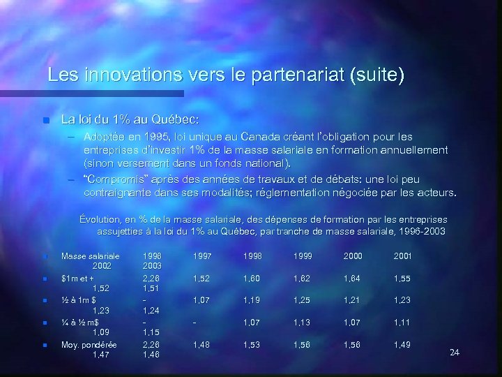 Les innovations vers le partenariat (suite) n La loi du 1% au Québec: –