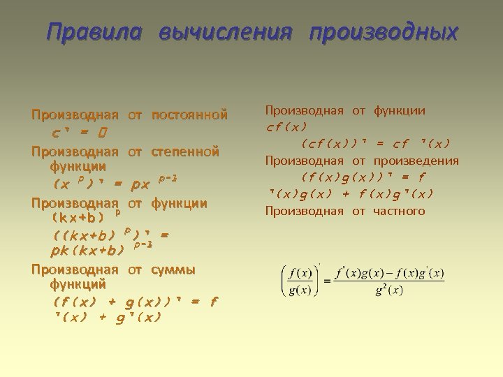 Правила вычисления производных Производная от постоянной Производная от функции Производная от степенной функции Производная