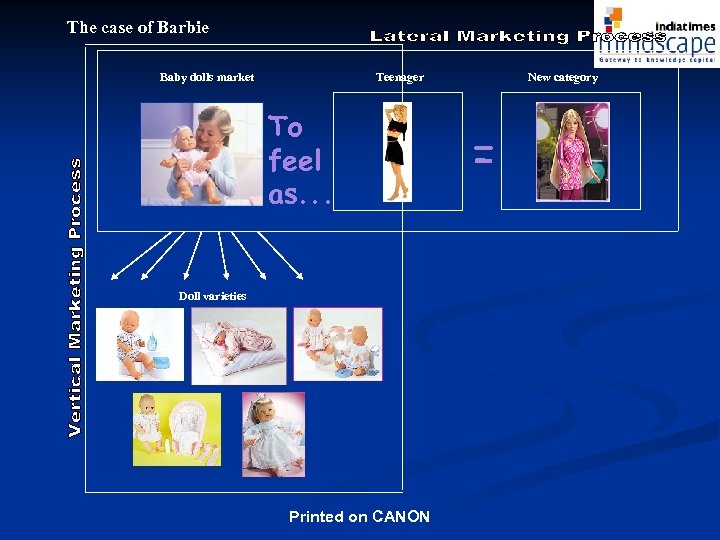 The case of Barbie Teenager Baby dolls market To feel as. . . Doll