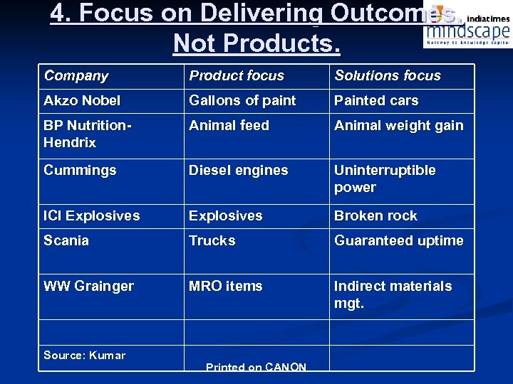 4. Focus on Delivering Outcomes, Not Products. Company Product focus Solutions focus Akzo Nobel
